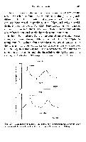 John K-J Li - Dynamics of the Vascular System, page 218